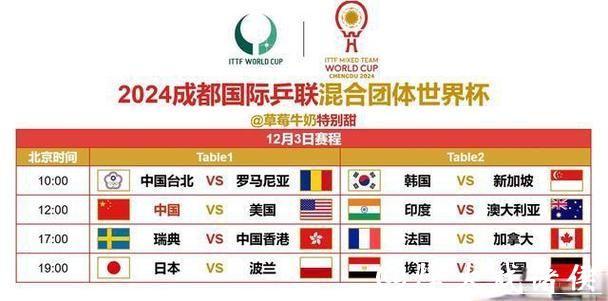 免费在线观看世界杯直播赛程解析